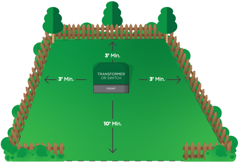 KIC Diagram